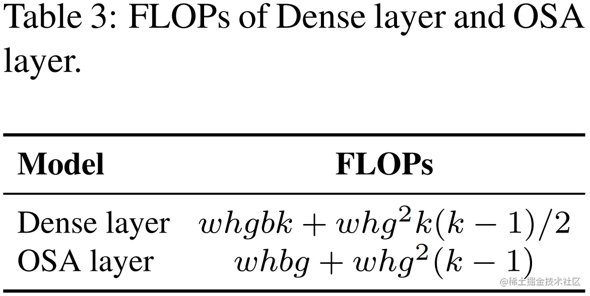 OSA和Dense layer的计算复杂度