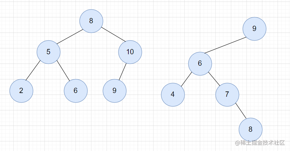 Binary search trees and pre-middle and post-order traversal of binary ...
