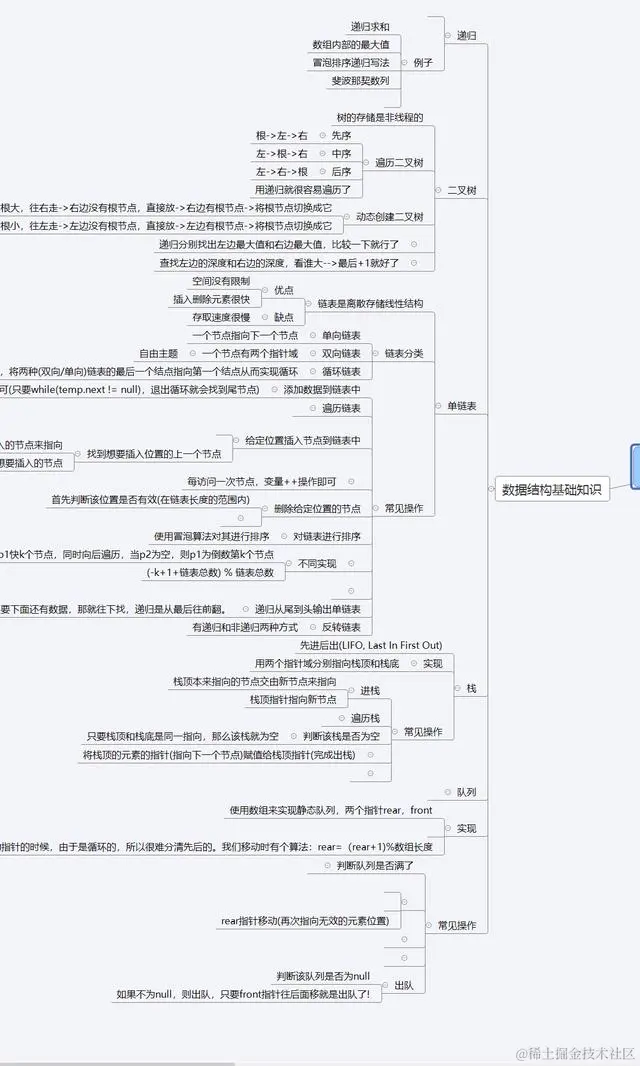 三面腾讯、头条拿到offer后才知道，数据结构和算法太TM重要了