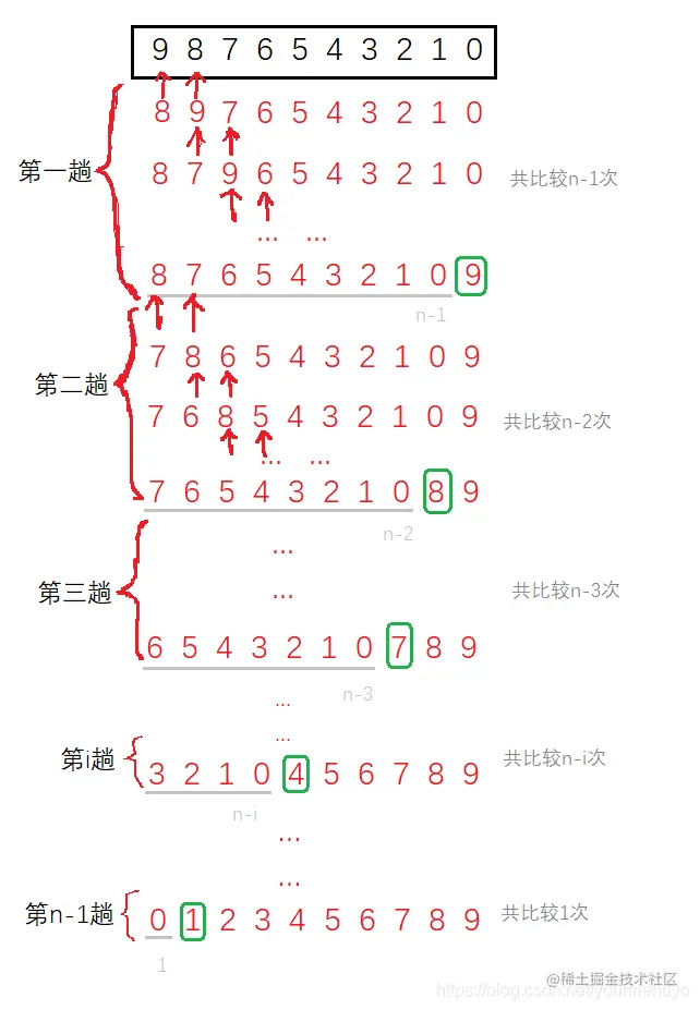 冒泡排序示意图