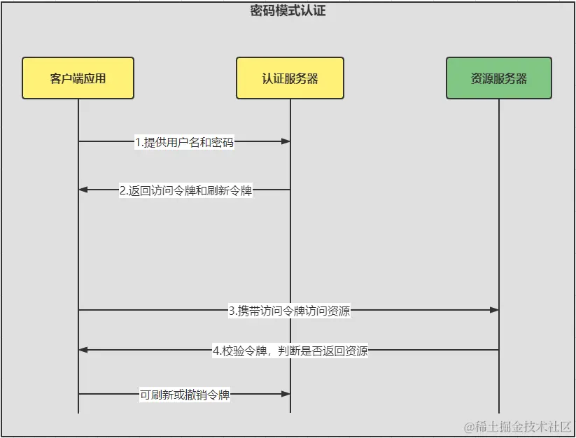image-20220801165338556