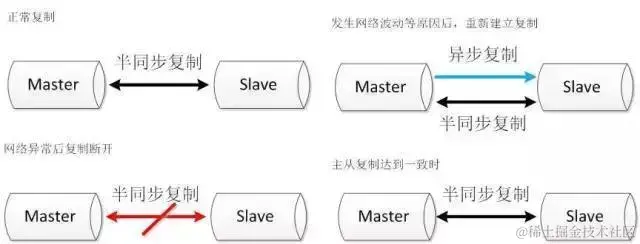 阿里P8架构师谈：常见的五种MySQL高可用方案分析