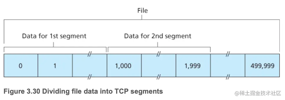 TCP segment sequenceNum.png