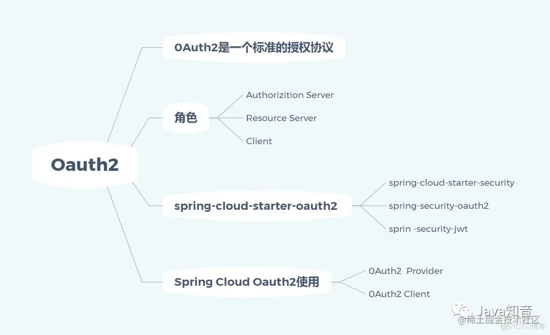 19张图梳理 SpringCloud 中的重要知识点_解决方案_17