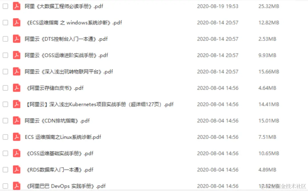 由浅入深吃透容器云+微服务+K8S+MQ+阿里云内部实施手册