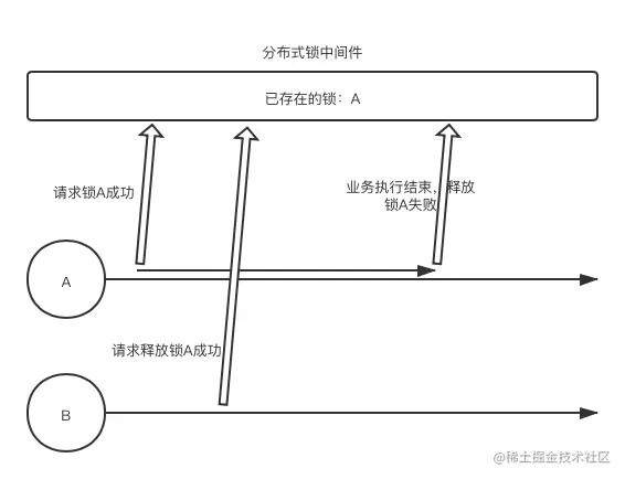 不同客户端操作