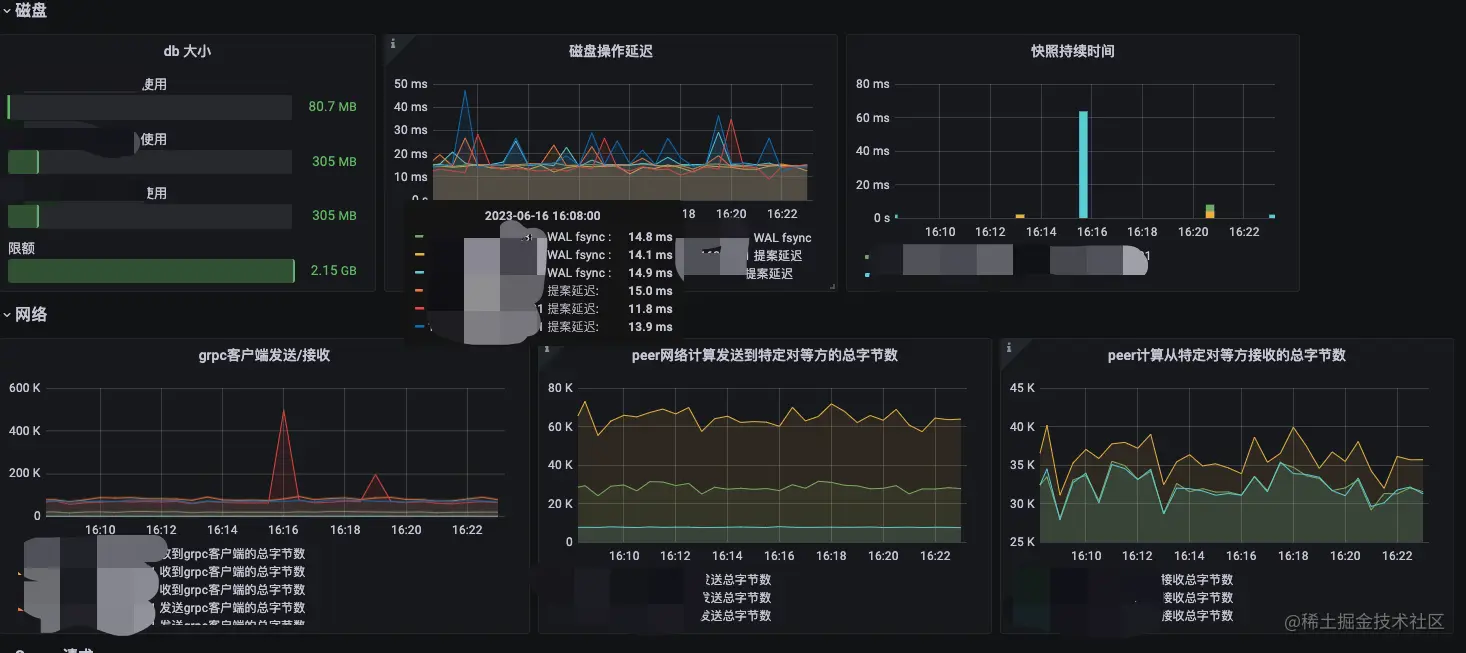 如何实现高效的多网段监控与多活监控看板管理？