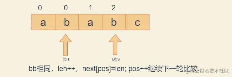 image-20220206170237233