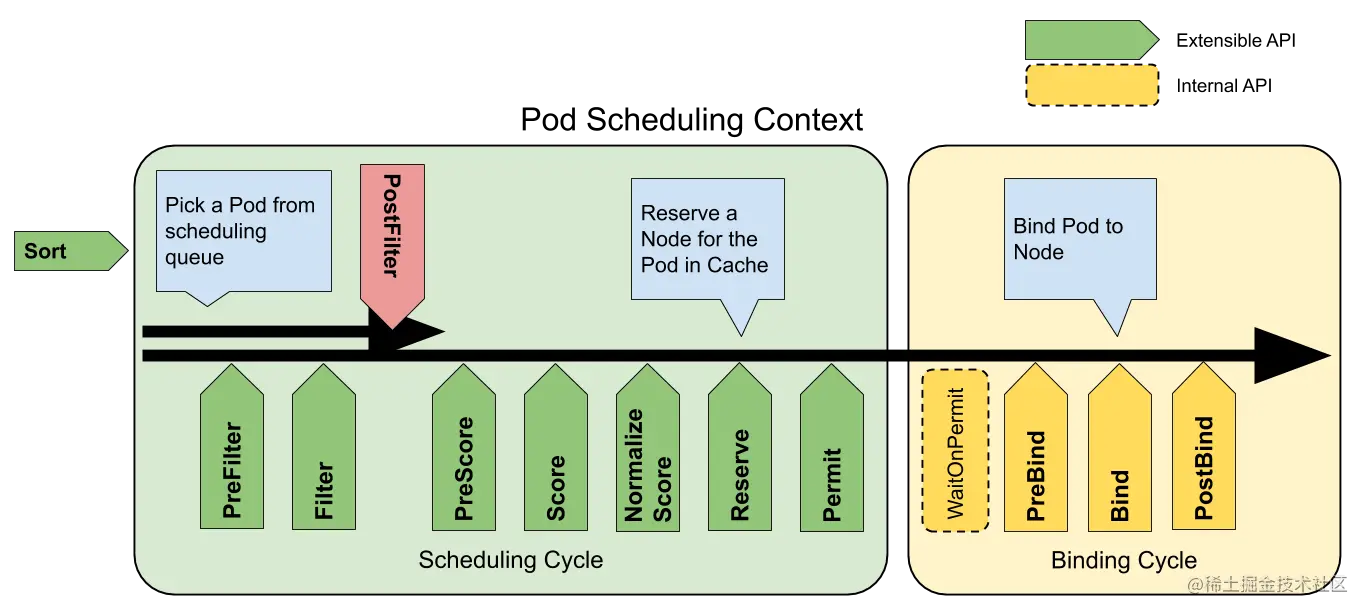 kube-schedule-extension-points.png