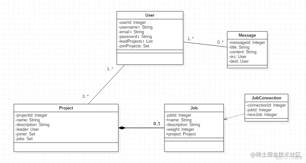 基于SSH的任务调度系统的设计与实现（论文+PPT+源码）_调度算法_05