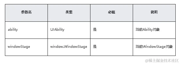 鸿蒙原生应用/元服务开发-Stage模型能力接口（三）-鸿蒙开发者社区
