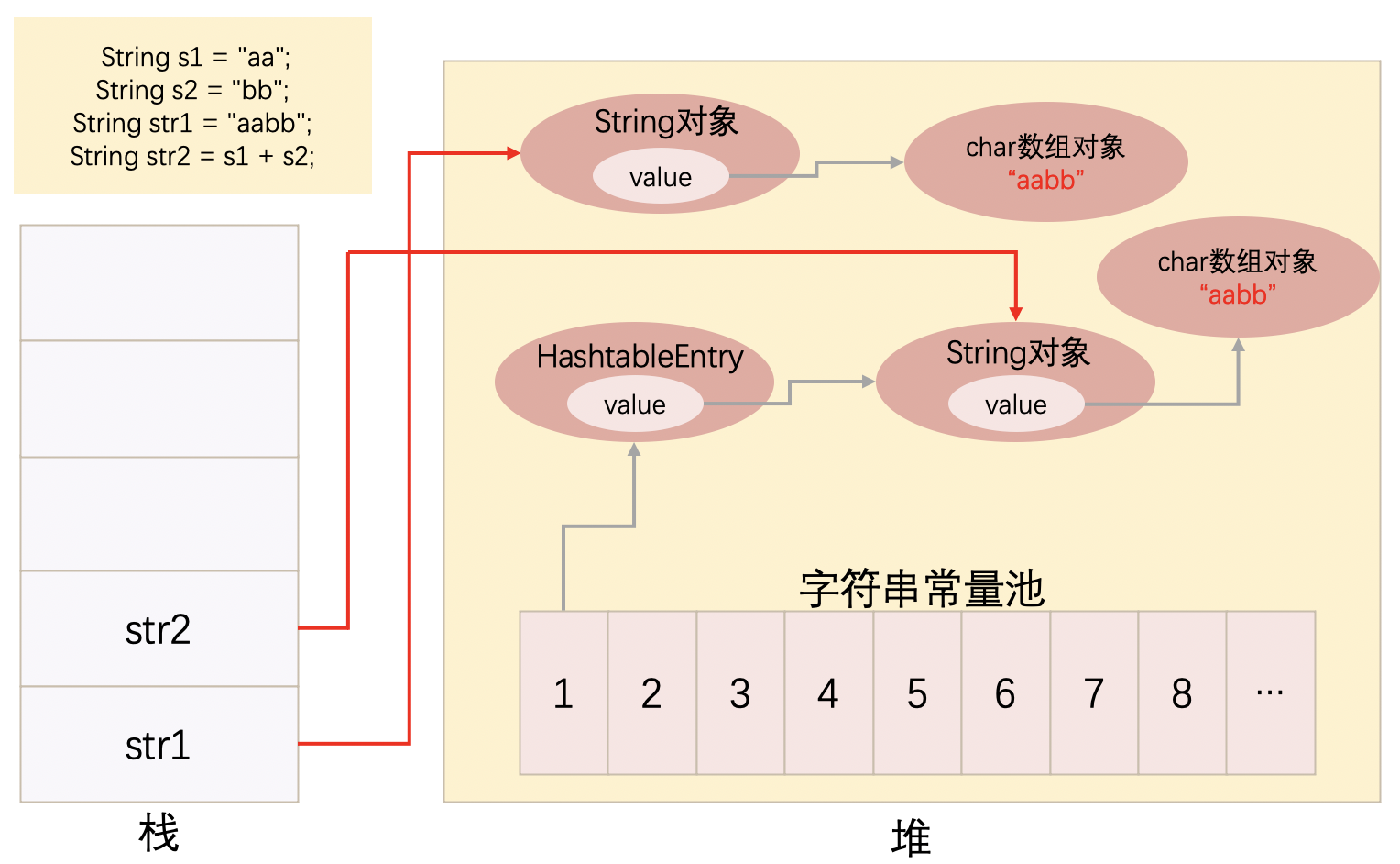 Java中，那些关于String和字符串常量池你不得不知道的东西