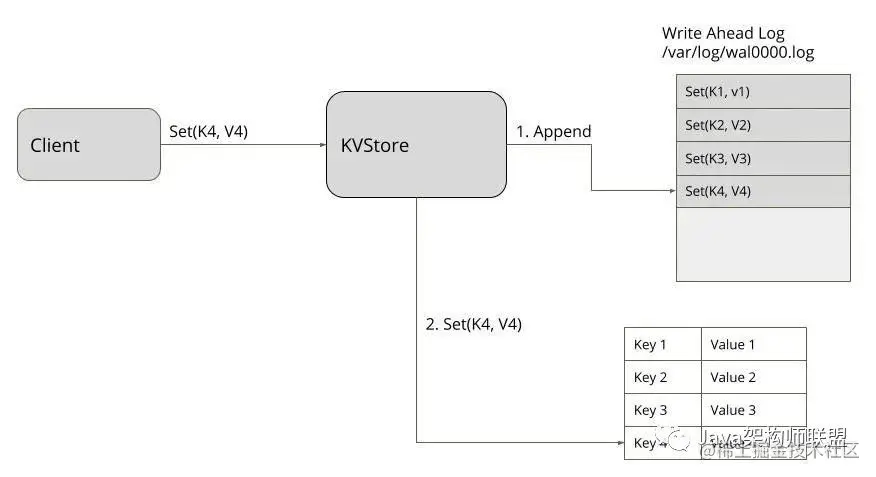 “软件教父”花费20年，教你如何在应用层混迹的风生水起