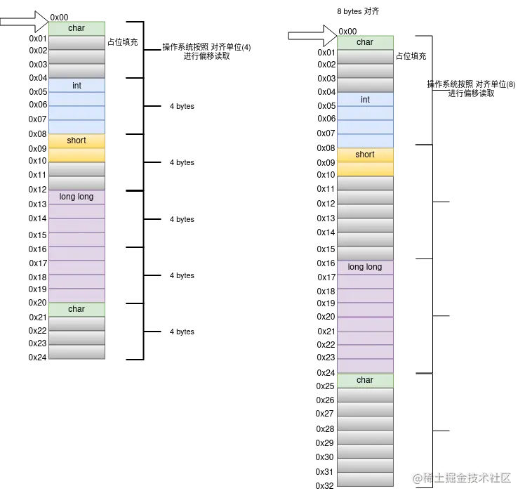 内存对齐2.drawio.png