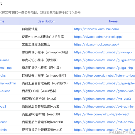 白哥学前端于2023-07-06 15:31发布的图片
