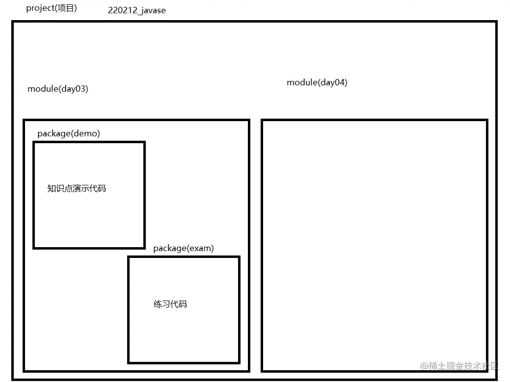 image-20220215093747284