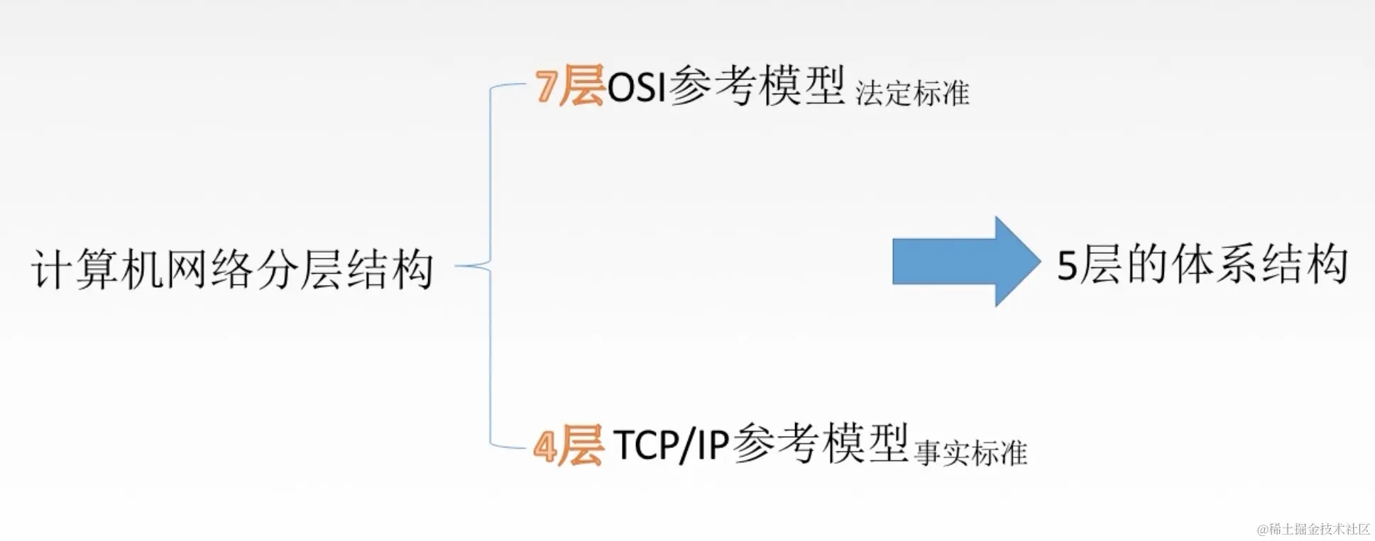 截屏2022-01-19 上午11.15.04