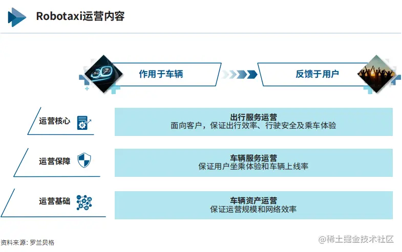 自动驾驶出租车