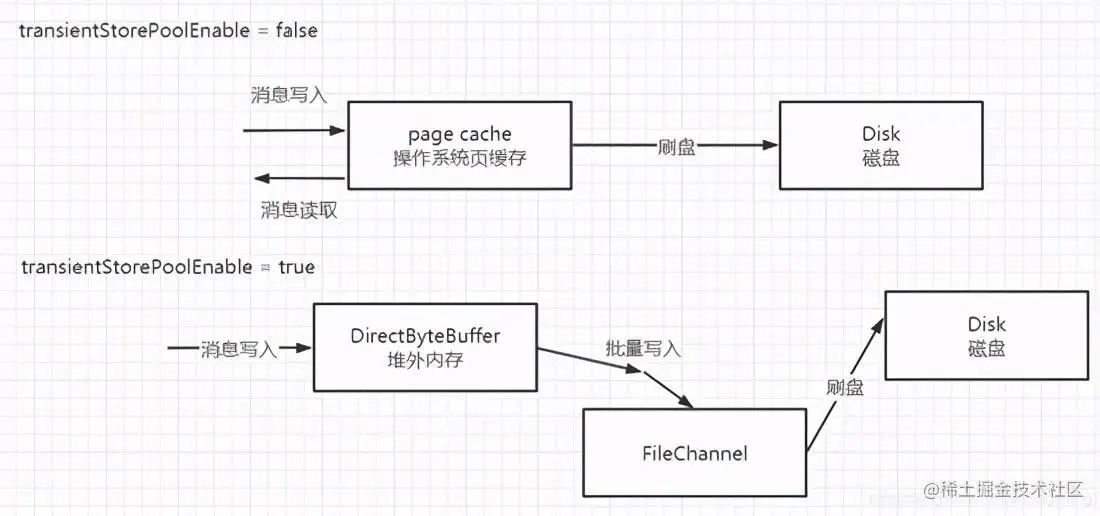 Kafka与RocketMQ性能对比大揭秘