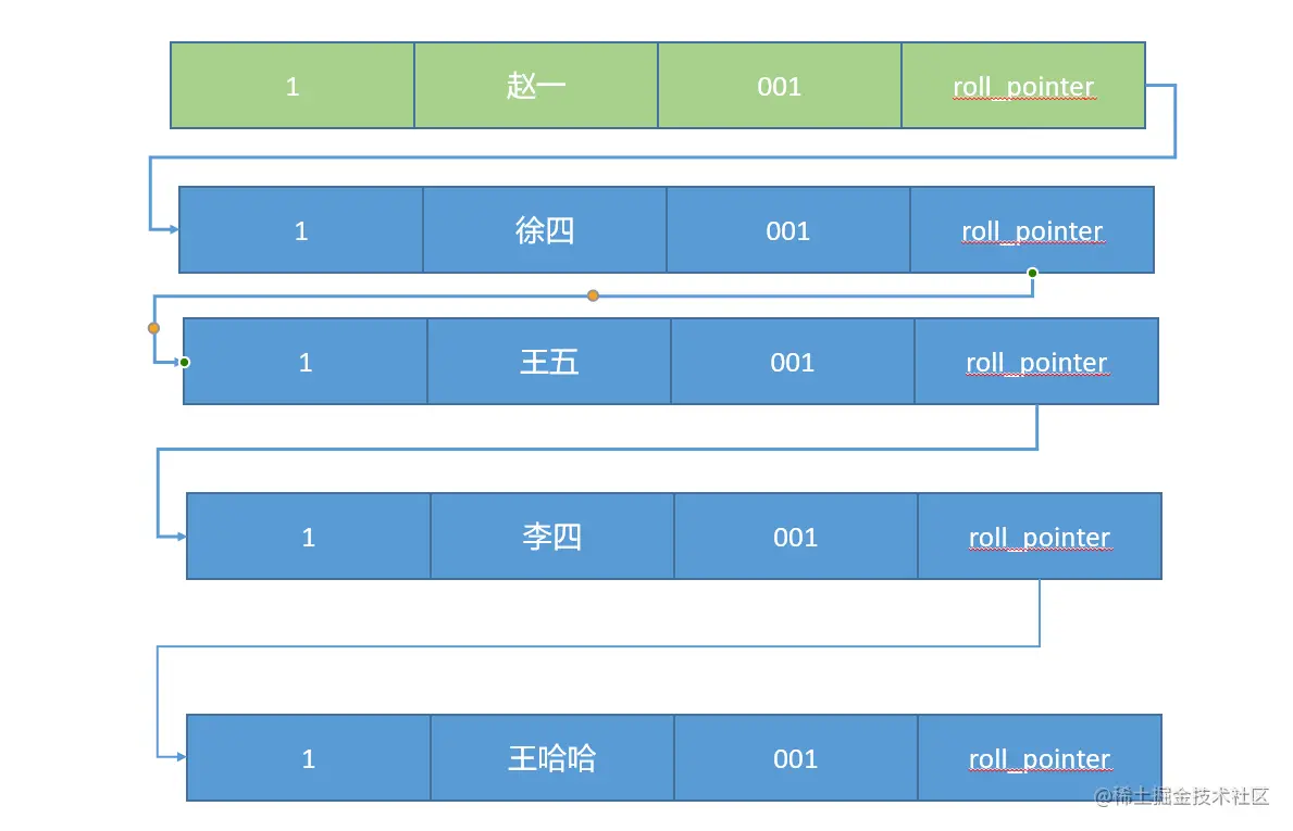  Repeatable -1