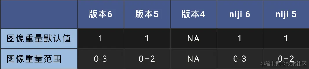 iw在各个版本中范围