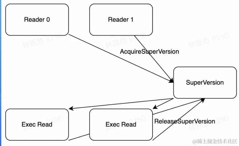 截屏2022-08-12 12.55.39.png