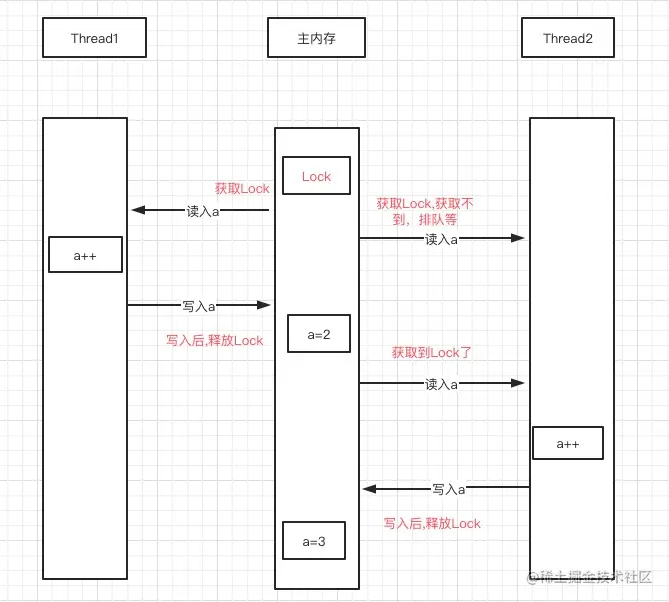 synchronized原理图