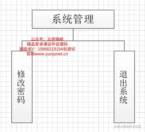 医院管理住院系统的研究与实现（论文+PPT+源码）