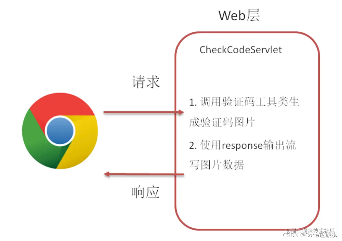 [外链图片转存失败,源站可能有防盗链机制,建议将图片保存下来直接上传(img-oS0gZqgn-1642765422117)(assets/1629452623289.png)]
