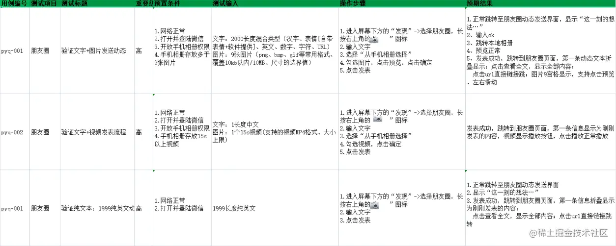 测试新人如何编写测试用例？一文带你写一个合格的测试用例