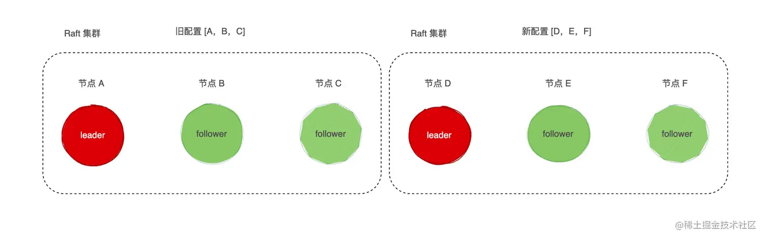 https://p3-juejin.byteimg.com/tos-cn-i-k3u1fbpfcp/25c3162ac04f4cda89e784d1765fe22a~tplv-k3u1fbpfcp-zoom-1.image