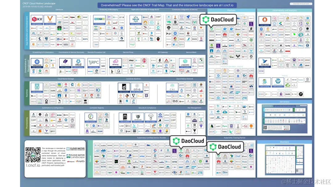 炙手可热的K8s，有哪些心法秘籍？