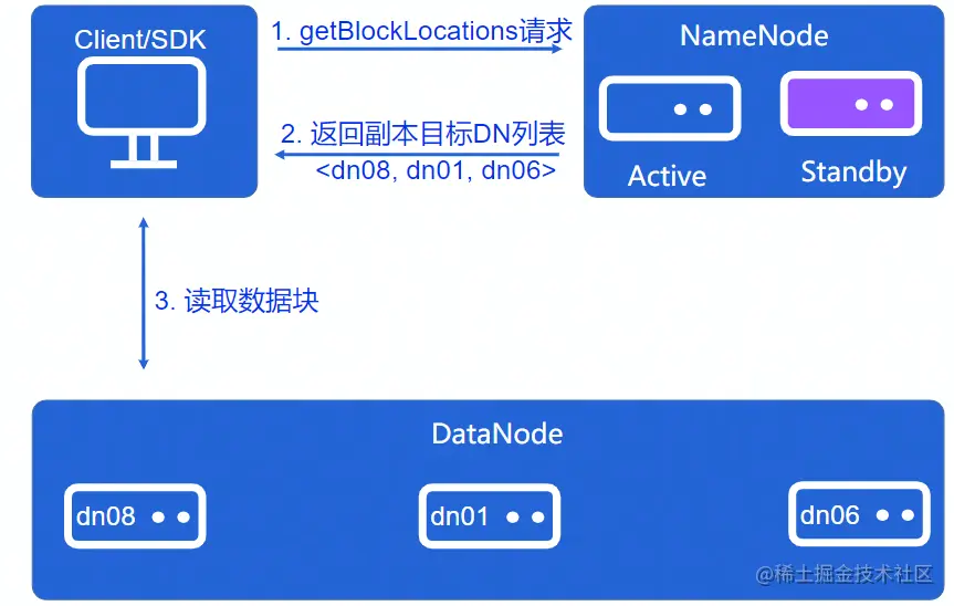 image-20220811215534183