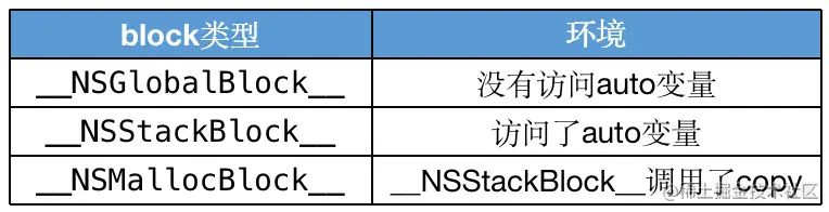 截屏2022-03-29 下午2.25.32.png