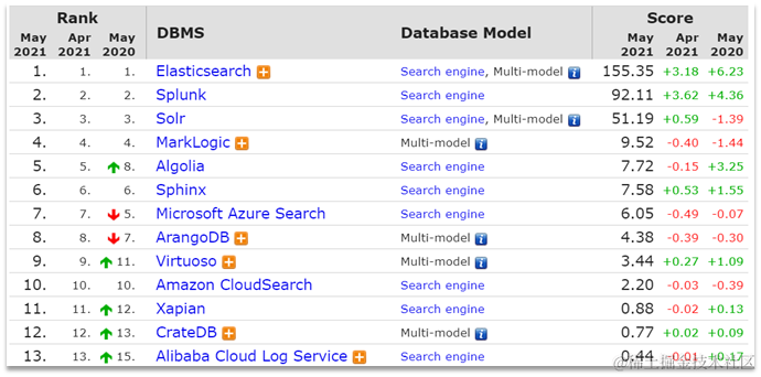 image-20210720195142535