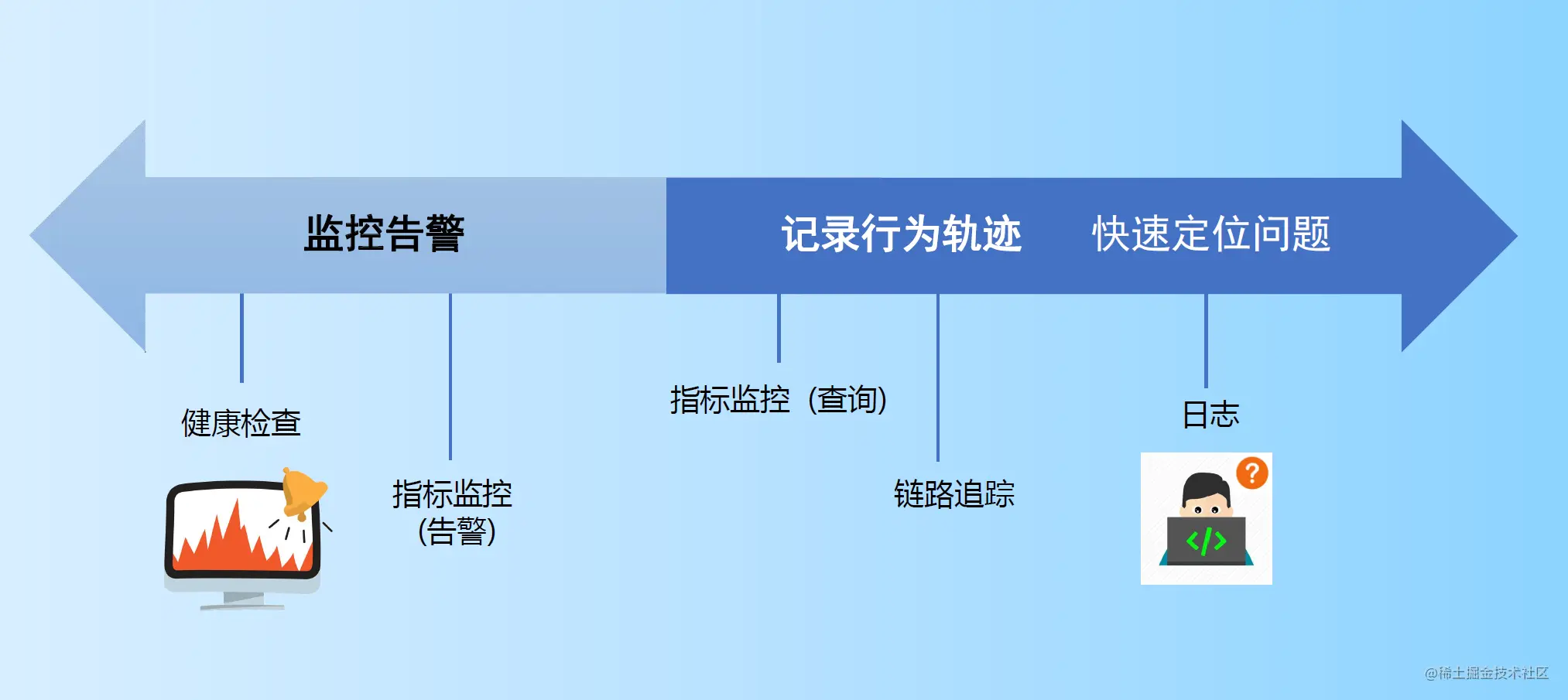 image-20211031231901033.png