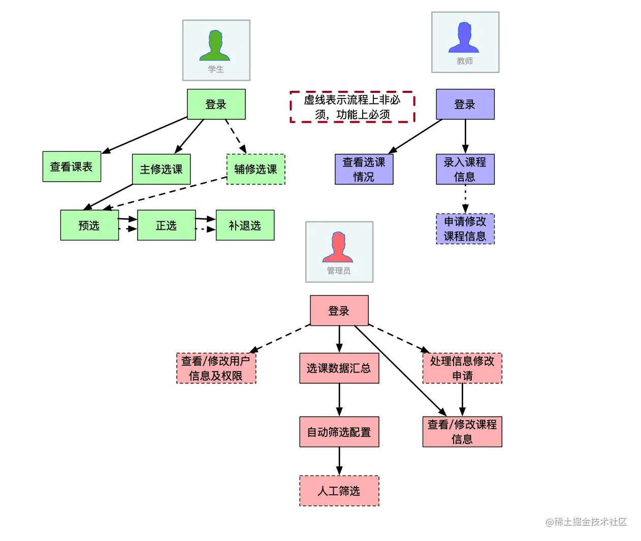 image-20230227190111733