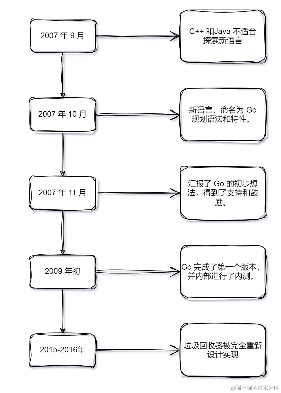 重要时间点.png