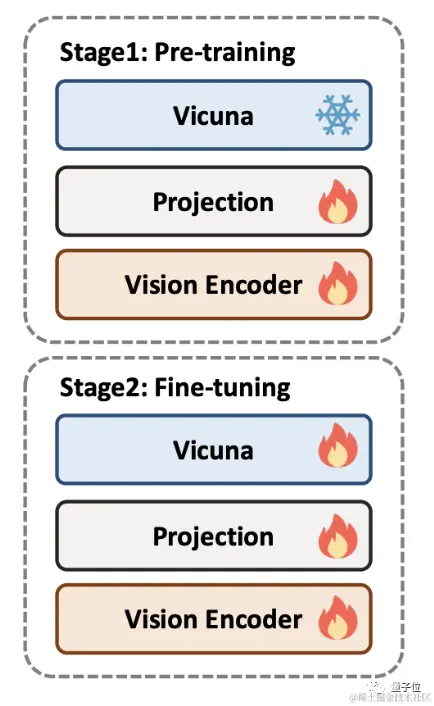 突破分辨率极限，字节联合中科大提出多模态文档大模型
