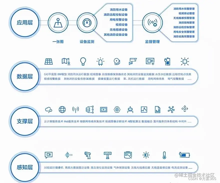 智慧消防消安一体化解决方案