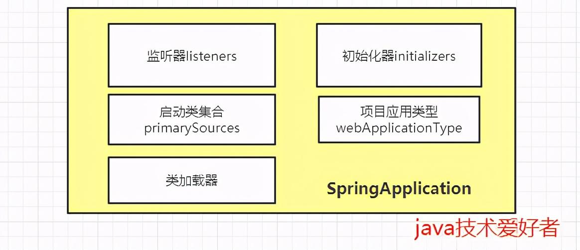 从源码去分析SpringBoot启动流程
