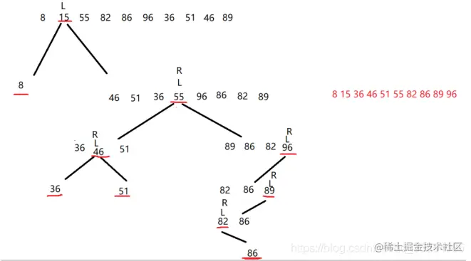 [外链图片转存失败,源站可能有防盗链机制,建议将图片保存下来直接上传(img-i12pGkD1-1617951441570)(C:\Users\11874\AppData\Roaming\Typora\typora-user-images\image-20210306180819014.png)]