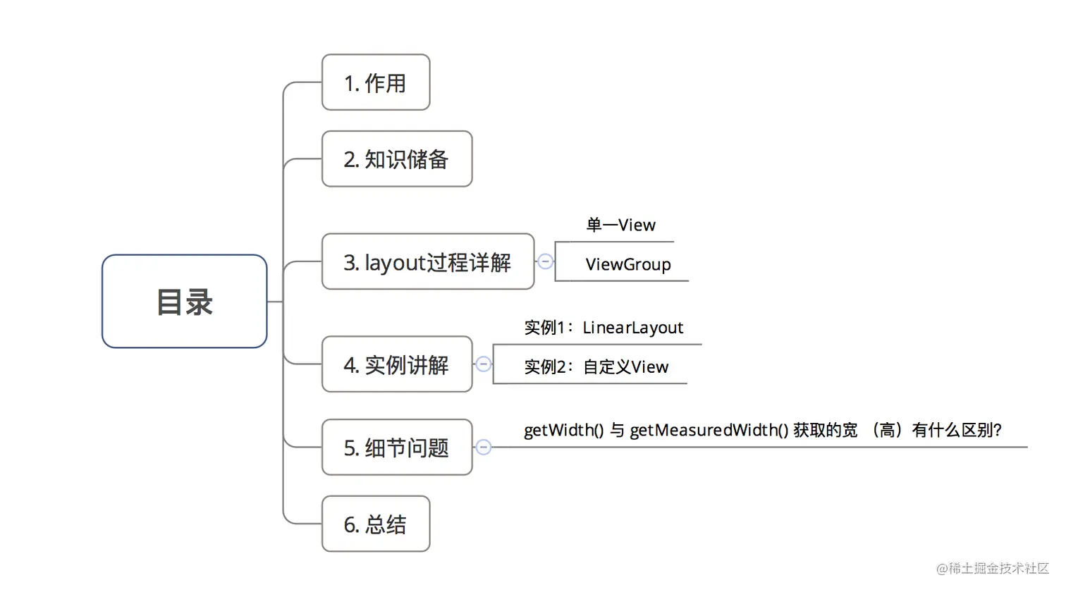 示意图