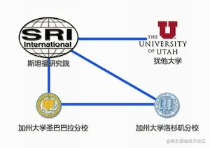 阿帕网