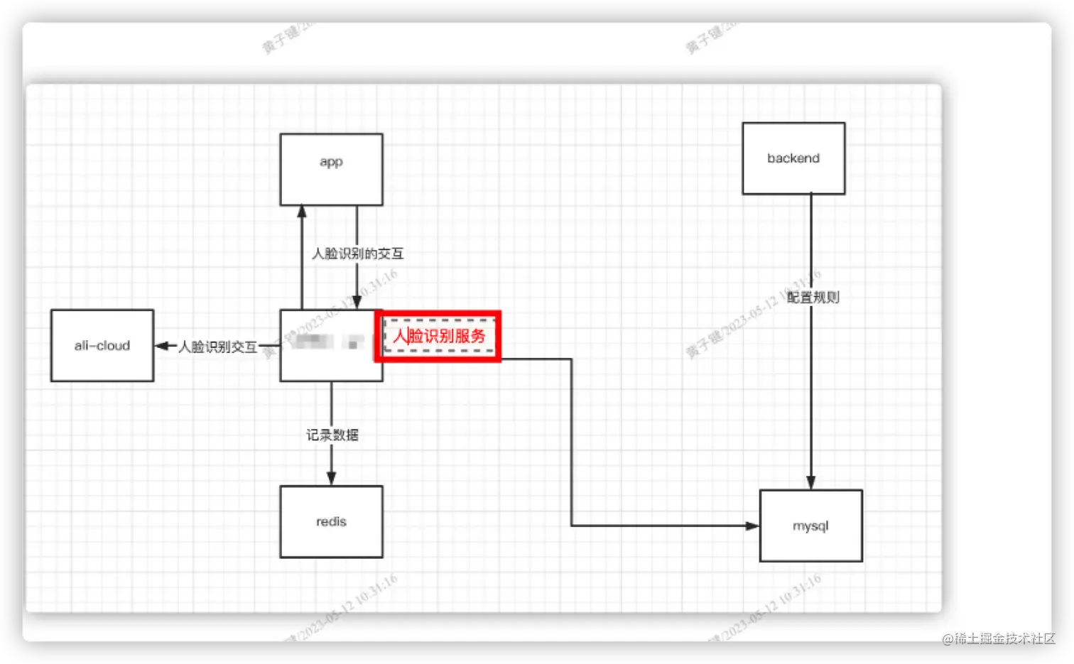 iShot2023-05-12 10.32.26.png