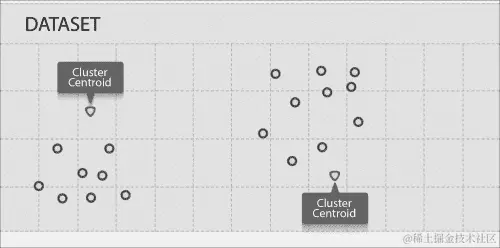 使用 k-means 进行聚类