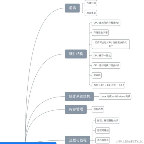 不知何以摆脱于2022-12-17 20:07发布的图片