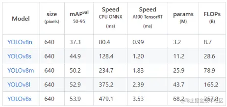 YOLOv8介绍957.png
