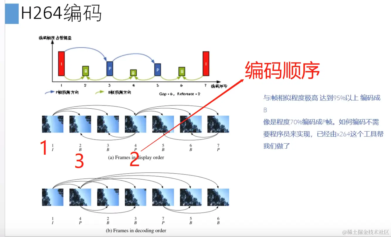 视频编码_编码顺序.png
