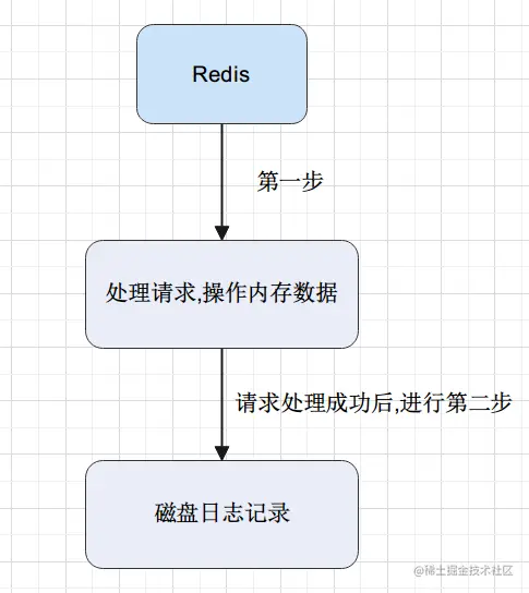 image-20220306172434517